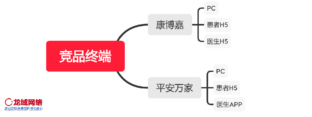 连云港APP运营推广一精准社交裂变推广方案：用户分层、裂变玩法与KOC培育全链路设计